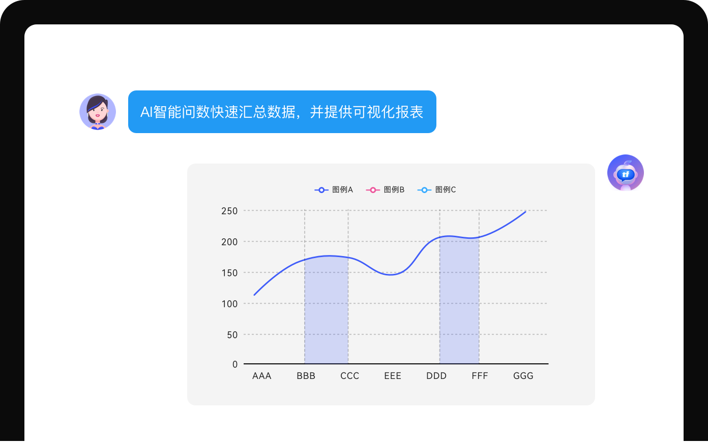业务视角