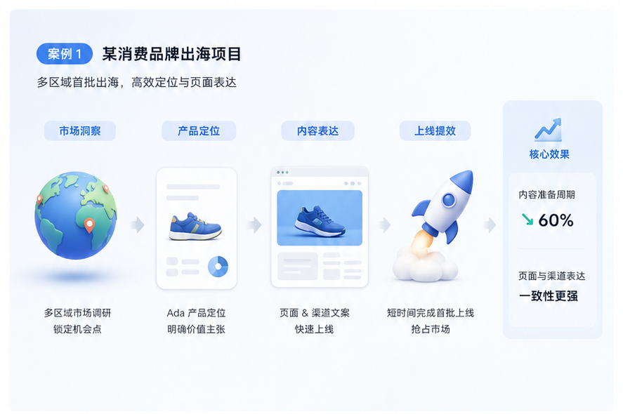 品牌出海案例