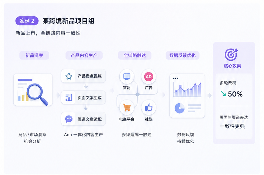 新品上市案例
