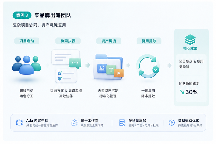 增长协同案例
