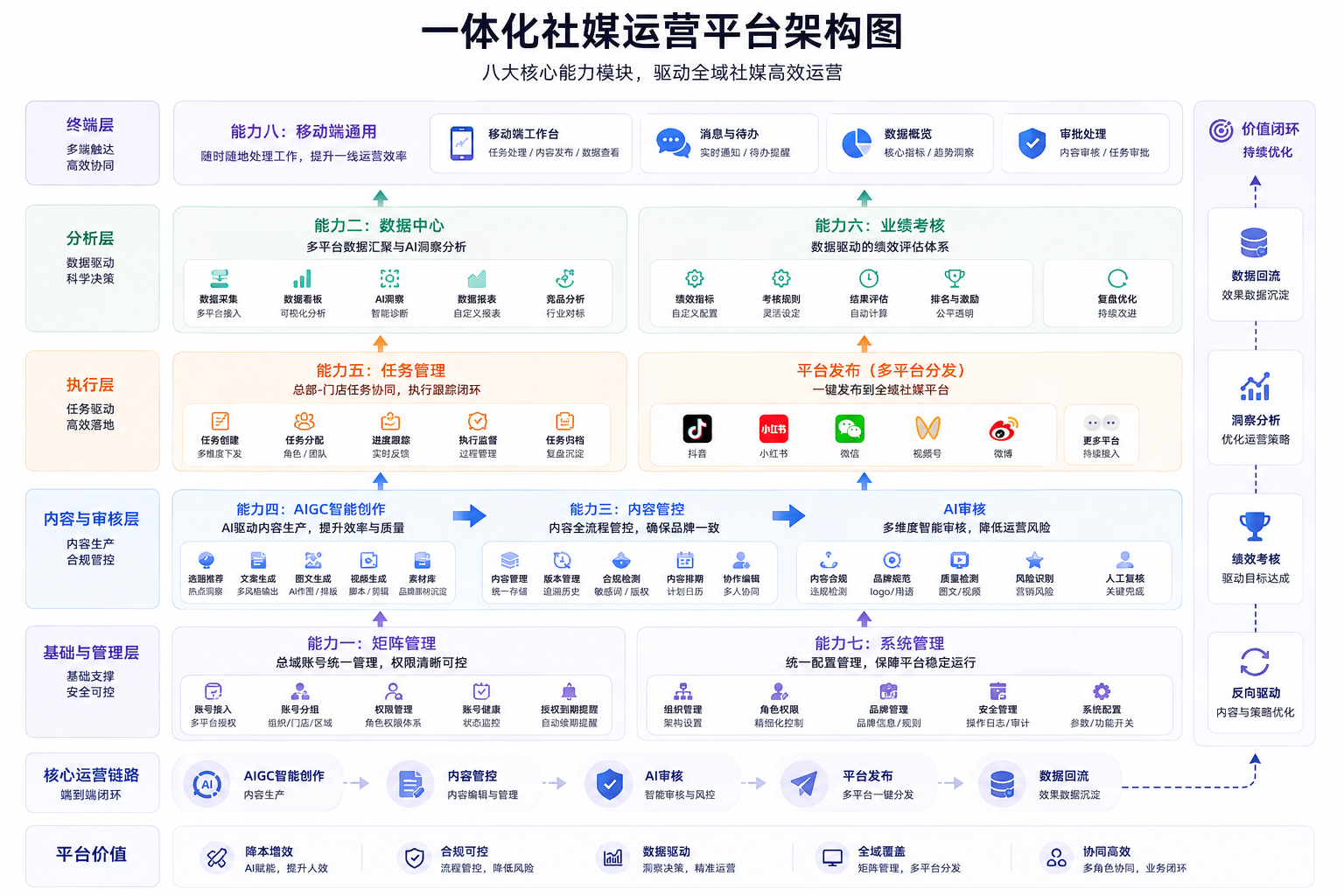 KOS产品架构图