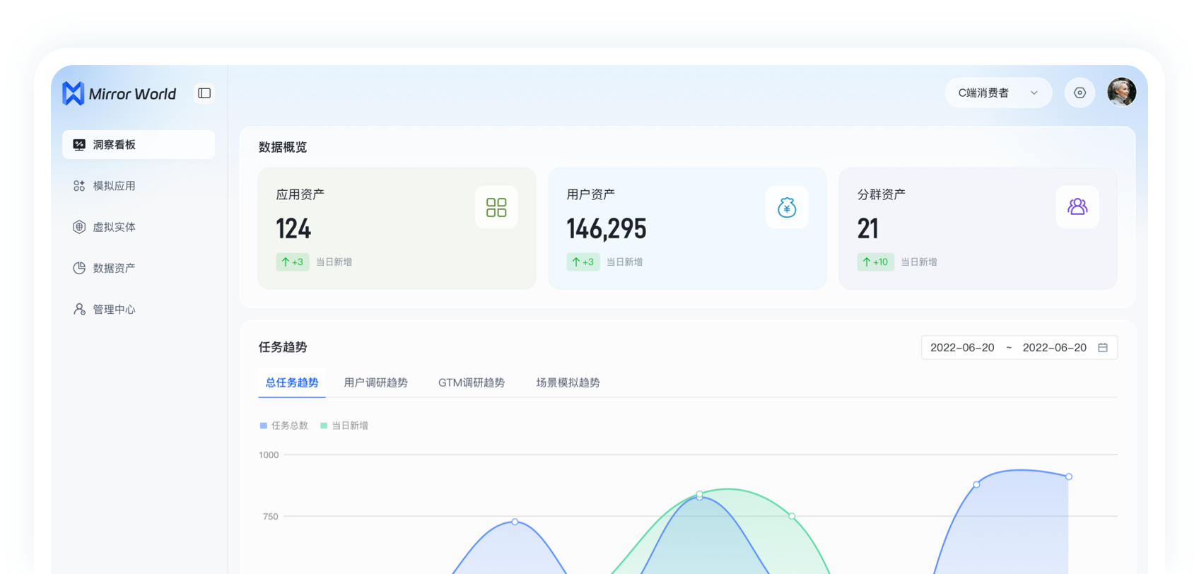 Mirror World Dashboard